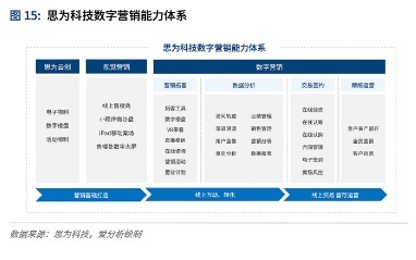 存量時代，數字化如何重塑房地產？
