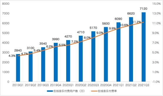騰訊音樂Q3財(cái)報(bào)解讀 音樂消費(fèi)進(jìn)入場景化時(shí)代，內(nèi)容宣推開啟新路徑