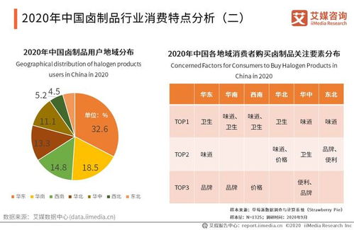 九多肉多完成數(shù)億元融資，2021年中國鹵制品市場規(guī)模與消費(fèi)特點(diǎn)分析
