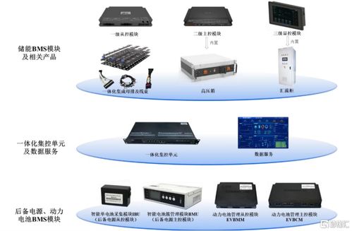 高特電子沖刺上會 儲能BMS賽道受關注，高額應收賬款引市場聚焦